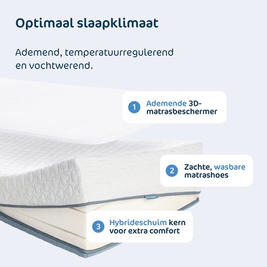 AeroSleep® Premium 2-in-1 matraspakket: Babymatras + 3D matrasbeschermer - 120 x 60 cm