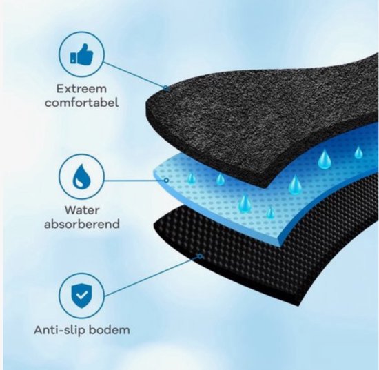 Gelaagde stof met waterabsorberende en antislip functies.