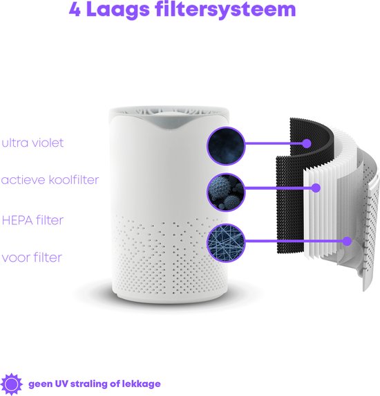 Uitsnede van een witte luchtreiniger die een 4-laags filtersysteem toont.