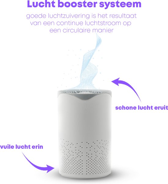 Witte luchtreiniger met pijlen die schone lucht uit en vuile lucht in aangeven.