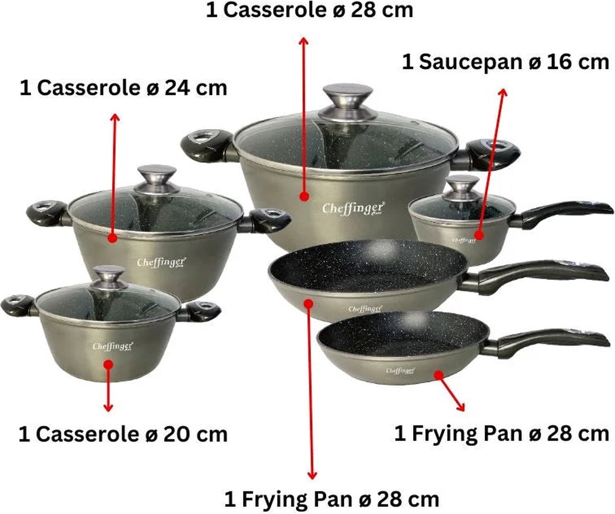 Cheffinger