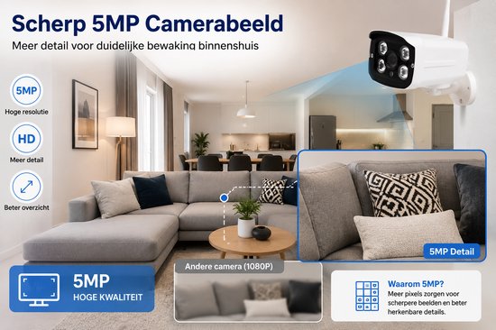 DrPhone SecureVision - NVR Camera Kit - 8 Camera Set - Bewegingsdetectie & Human Shape Detection - IP66 Waterdicht - 5MP - Tweeweg Communicatie - Verbinding tot 800 Meter - 2 TB HDD - Wit van DrPhone — afbeelding 5