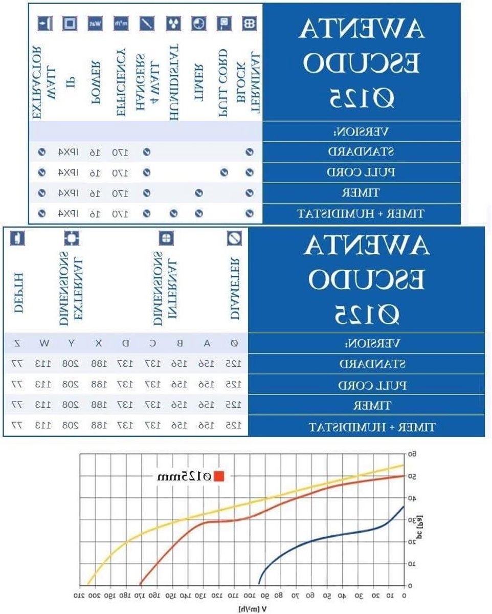 Ventilatiefan - Afzuigventilator - Lucht Afvoeren - Hoge Efficiëntie - 125 mm - Zilver