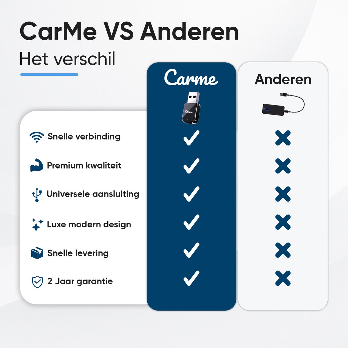 CarMe Mini 2-in-1 CarPlay Dongle V3 - CarPlay Adapter - Draadloos CarPlay & Android Auto - USB-A & USB-C - Android Auto Dongle - Apple Carplay - Zwart — cadeau in Gadgets - foto 3