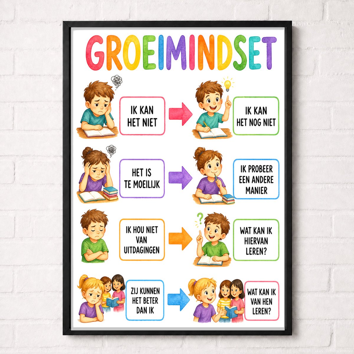 Groeimindset Educatieve Poster voor Kinderen - Leren - groep 1 t/m 6 (4-10 jaar) - A1+ 61 x 91,5 cm