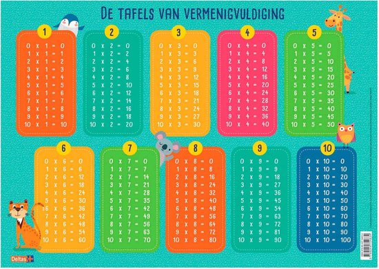 Educatieve onderlegger - De tafels van vermenigvuldiging
