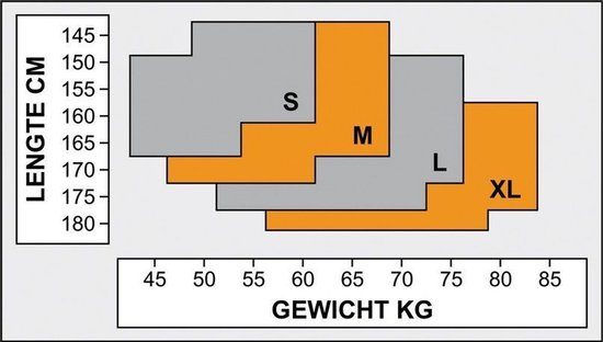 Maattabel met gewicht in kg en lengte in cm voor maten S tot XL.