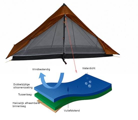 3F UL GEAR Lanshan 1 PRO – 1-persoons Tent – Ultra Lichtgewicht – 3 seizoenen trekking tent – Waterdicht – Kampeertent – Kamperen – Hiking & Wandelen – Groen — afbeelding 3