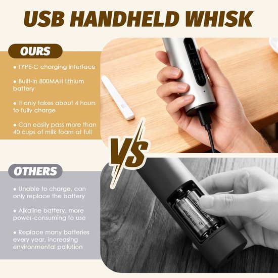 Elektrische USB Handmixer met 3 Snelheden en 5 Accessoires — afbeelding 3