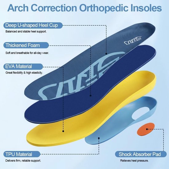 Orthopedische binnenzool voor plantaire fasciitis, ondersteuning van de voetboog en comfort — afbeelding 2