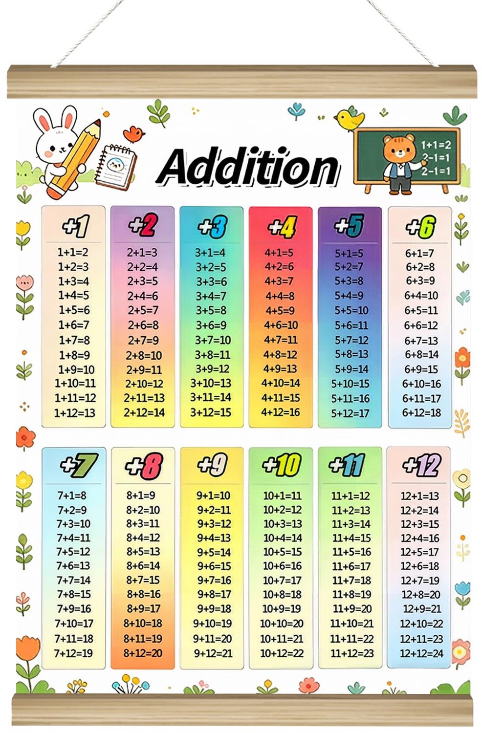 Wiskunde poster voor kinderen - Somtabel - 44 x 31 cm