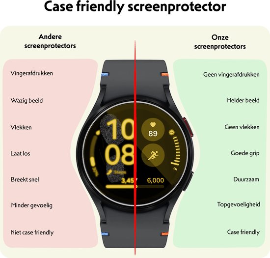 Vergelijking tussen andere en onze screenprotectors op een smartwatch met een geel display.