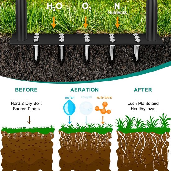 Walensee Manual Lawn Aerator With 15 Spikes, Pre-Assembled