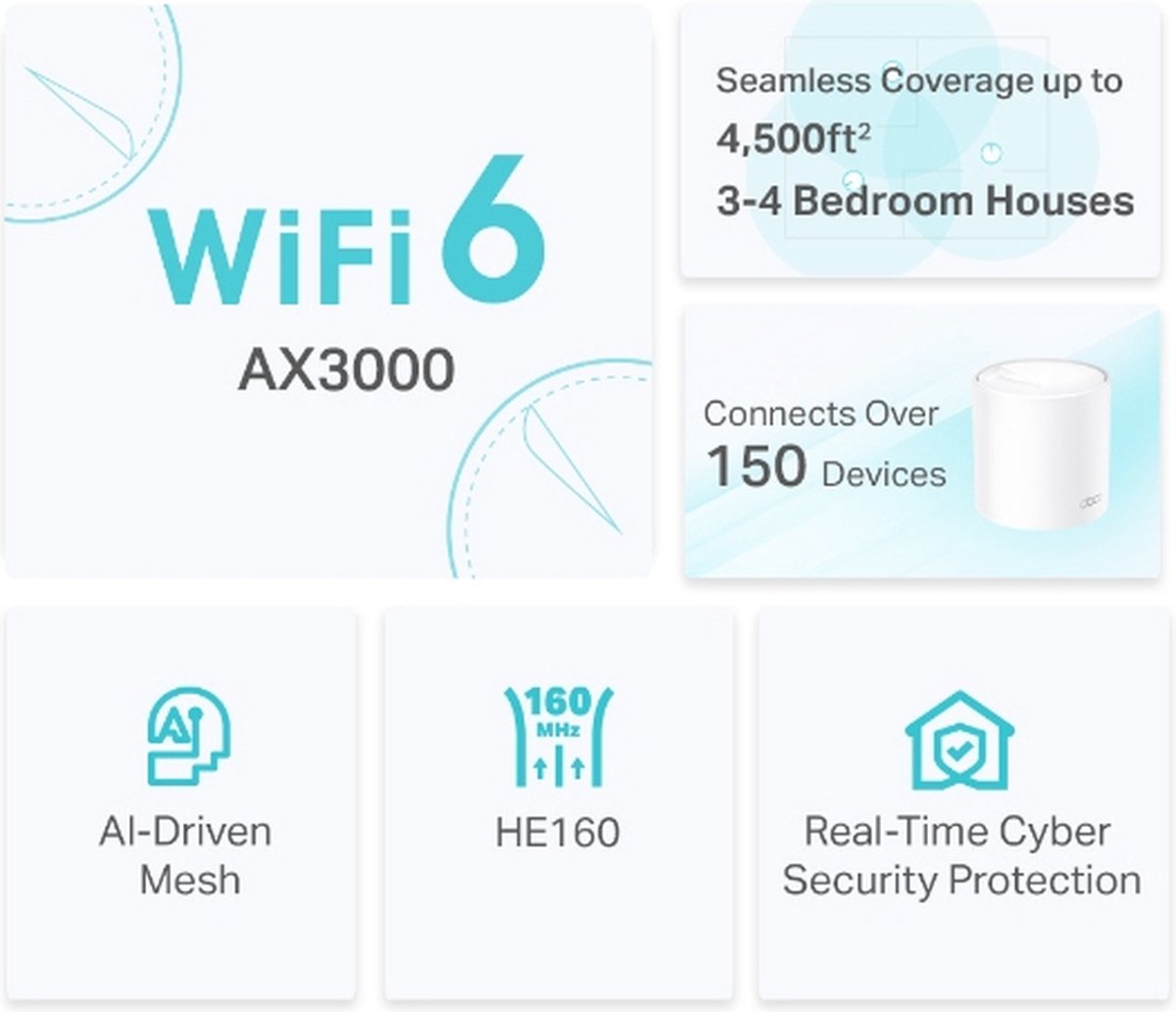 TP-Link Deco X50 - Mesh WiFi - WiFi Versterker - Wifi 6 - 3000 Mbps - 2-pack – foto 8