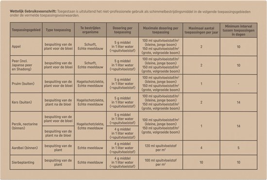Pokon Tegen Schimmels 'Fungus Concentraat' - 3x60 gram - spuitzwavel - meeldauw bestrijdingsmiddel van Merkloos	 — afbeelding 3