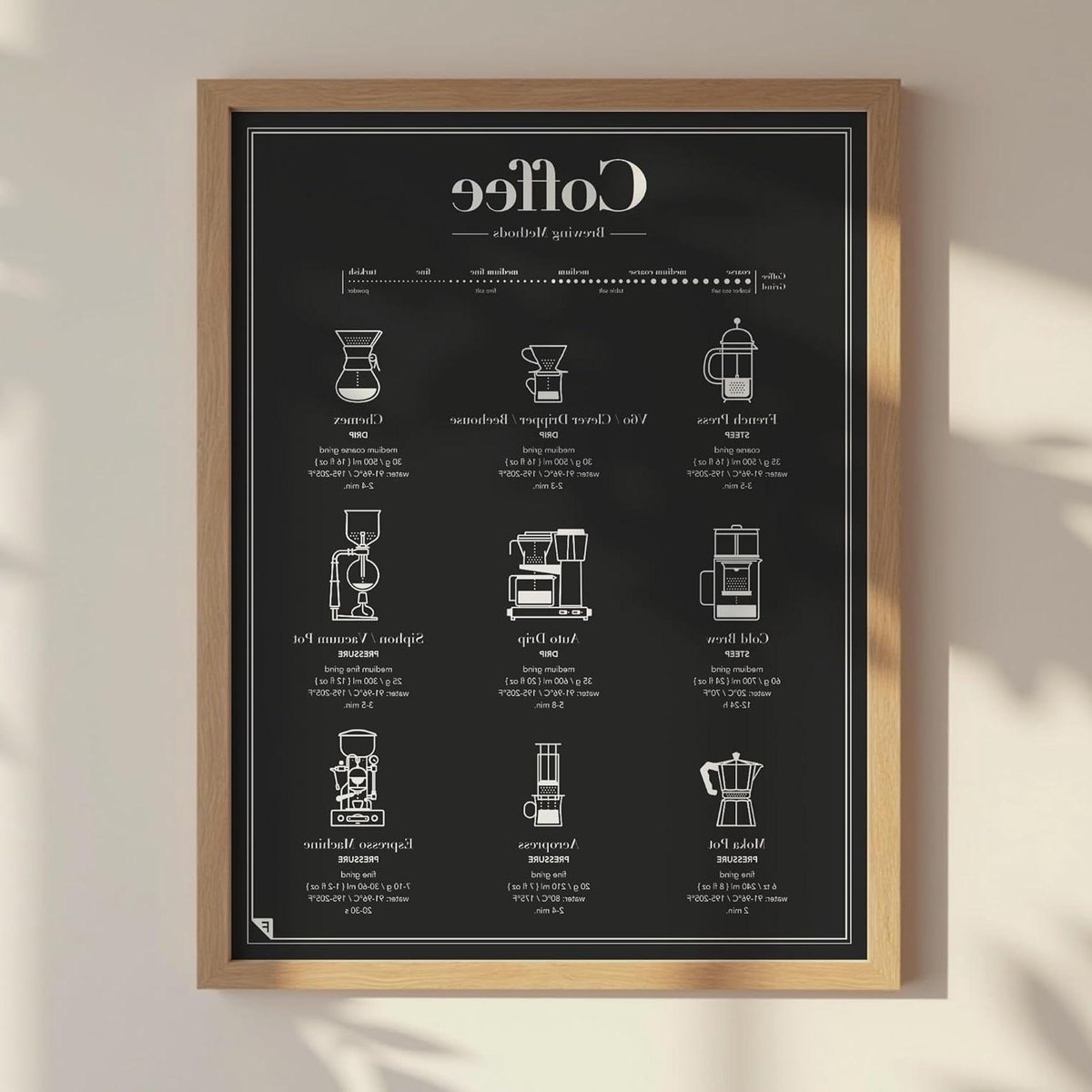 Koffie Poster - Koffie Kunst - Keuken Decoratie - Gedrukt op FSC papier - 30x40 cm - Zwart