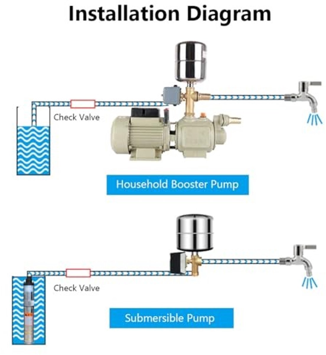 Jhubersproducts - Waterpomp Drukschakelaar - Automatische Activering - met Verstelbare Drukregeling - voor tuin en huis - betrouwbaar - geschikt voor thumbnail 3