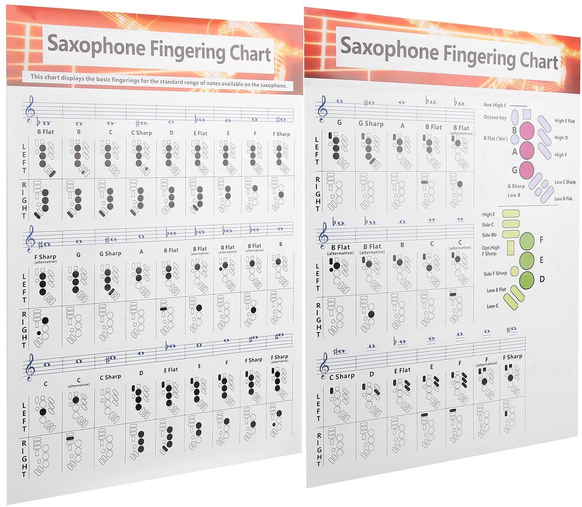 Dailygoods - Altsax Vingerzettingsgrafiek voor Beginners