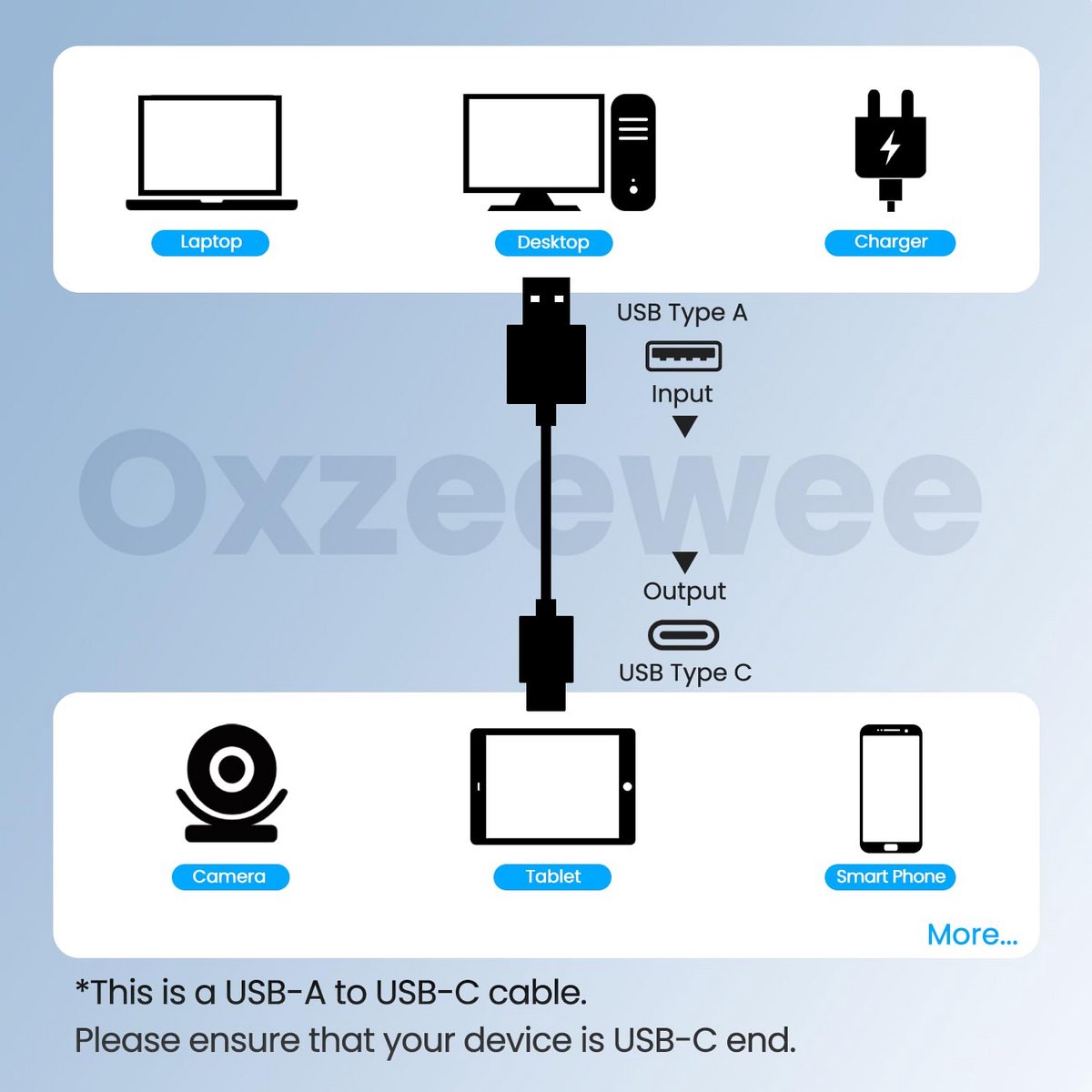 5 meter Platte USB A naar USB C Verlengkabel voor Beveiligingscamera's