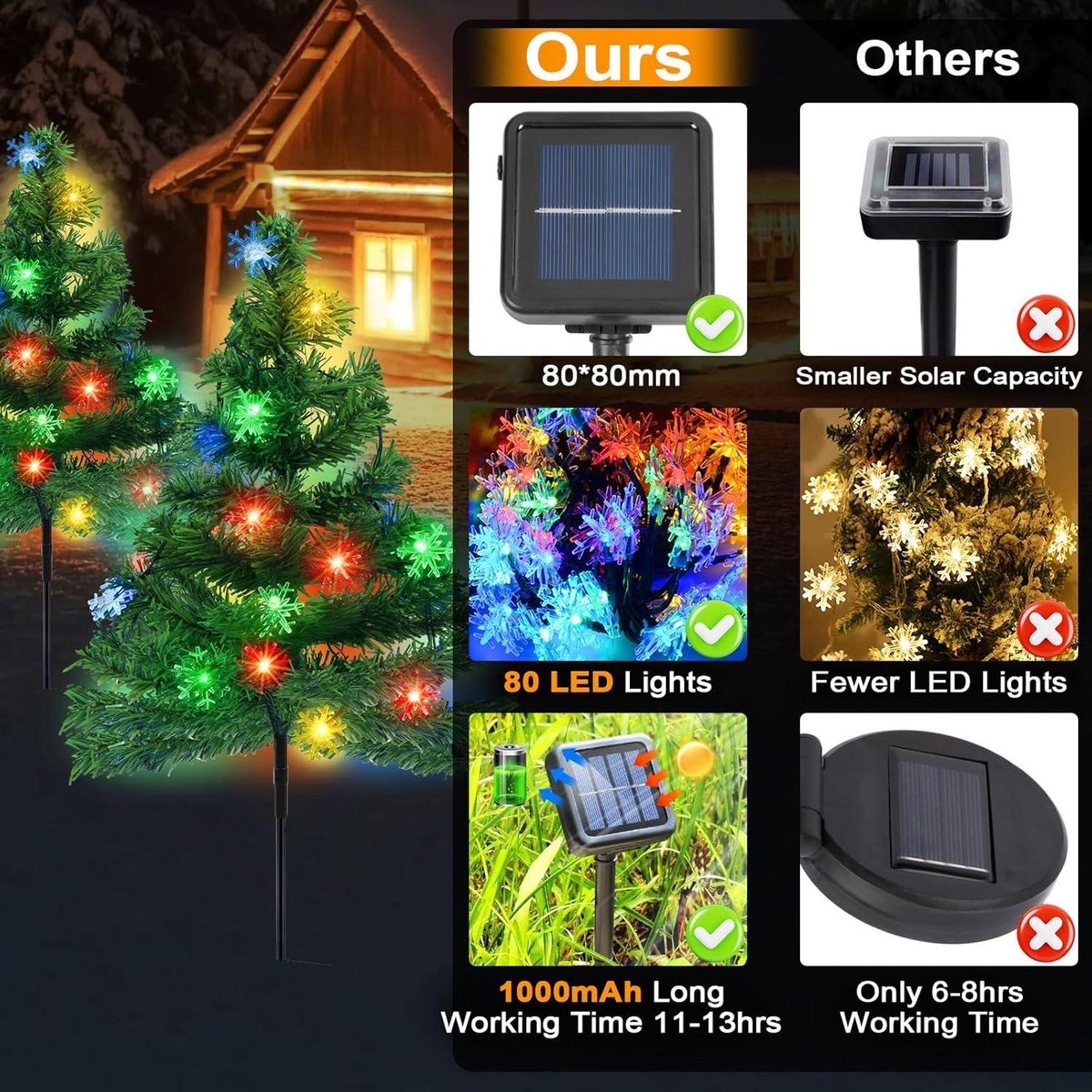 Retisee Lot de 4 lapes solaires d'extérieur sur piquet de sapin de Noël étanches pour cietière