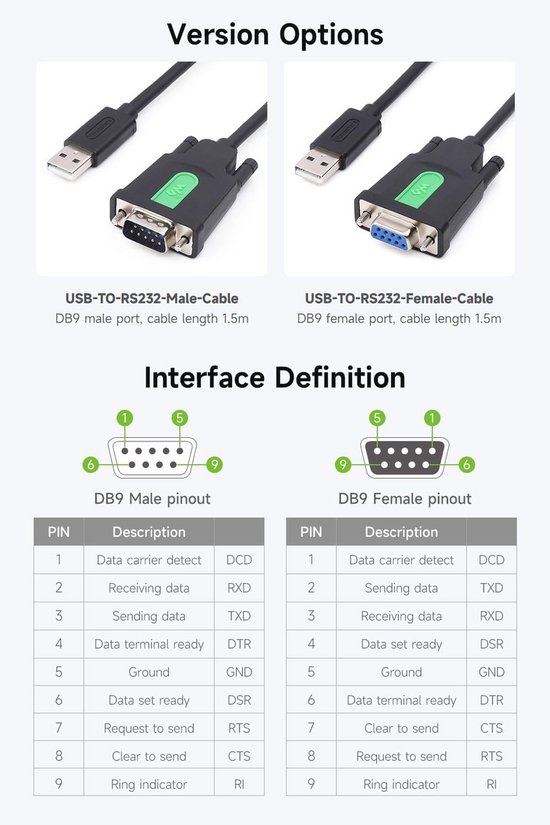 Adapter Usb Naar R232 Industriële USB naar RS232 Seriële Adapter Kabel met DB9 Male Poort ...