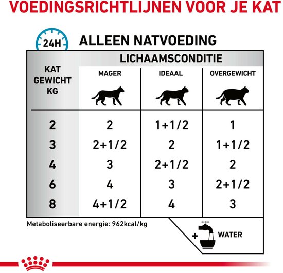 Royal Canin Sensitivity Control - Kip - Kattenvoer - 12 x 85 g