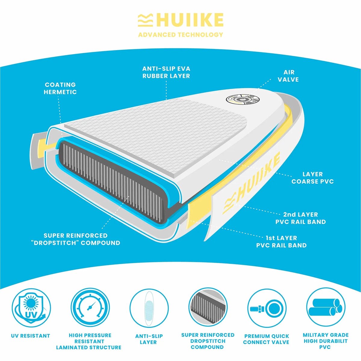 HUIIKE SUP Board - Opblaasbaar Paddle Board met Accessoires, Peddel, Vinnen, Pomp - Stand Up Paddle met Hoge Stabiliteit - 305 x 84 x 15 cm - Max. 130 kg – foto 6