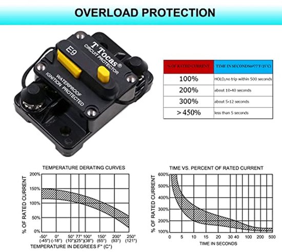 Mottdam 40A DC Stroomonderbreker – 12V-48V – Waterdicht IP67 – Handmatige Reset – Voor Auto, Boot, Zonnepanelen 2 miniatura