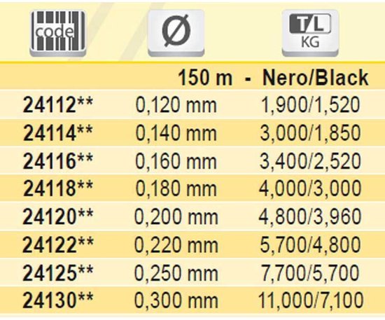 Tubertini Uc4 Monofilament 150 M Zwart 0.300 mm van Tubertini — afbeelding 4
