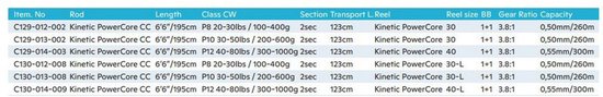 Kinetic Powercore Cc Trolling-combo 2 Stukken Zwart 2.02 m / 300-1000 g van Kinetic — afbeelding 2
