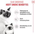 Moederpoes en kitten. Ondersteunt gezondheid moederpoes en kitten, sterk immuunsysteem, hersenontwikkeling.