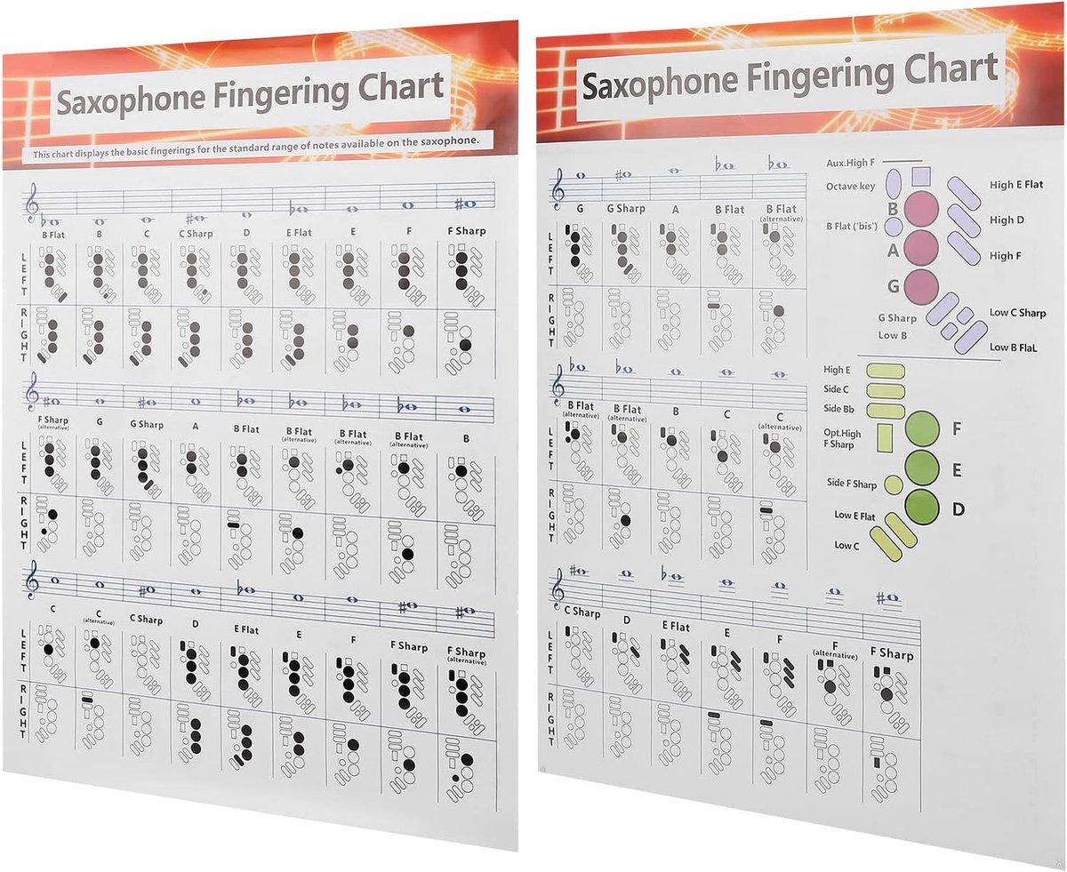 Fingering Tabel voor Saxofoon - Beginner's Gids - Basisgids en Oefeningen voor Beginners