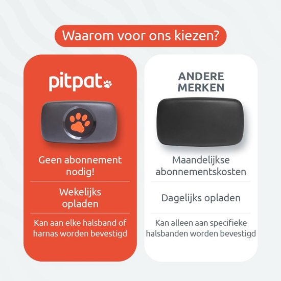 GPS-tracker voor Honden - Geen Abonnement Nodig - Live Locatietracking