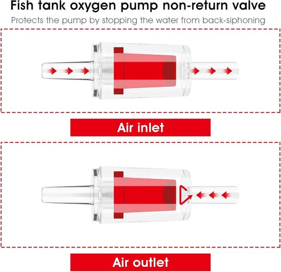 Aquarium Terugslagklep - 10 stuks aquarium eenrichtingsterugslagklep voor aquariumvissen tank zuurstof luchtpomp terugslagklep (wit Aquarium Terugslagklep - 10 stuks aquarium eenrichtingsterugslagklep voor aquariumvissen tank zuurstof luchtpomp terugslagklep (wit