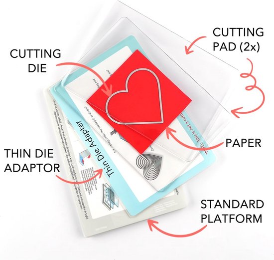 3-Delige Set Snijmatten en Dunne Matrijs Adapter voor Stansmachine - DIY Crafting — afbeelding 4
