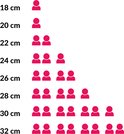 Tableau indiquant les diamètres de poêles de 18 à 32 cm, avec des silhouettes représentant le nombre de portions.