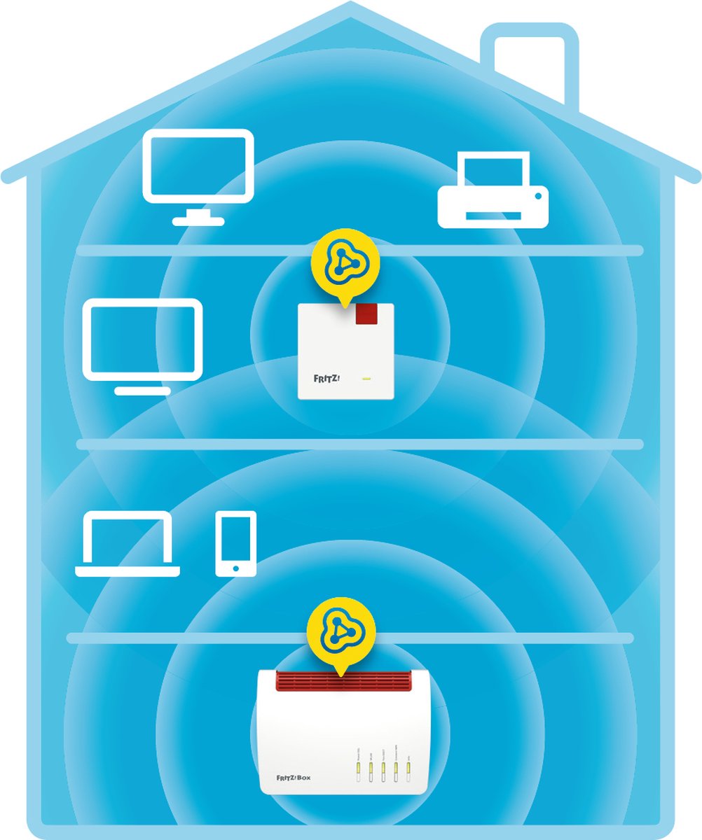 Afbeelding 2 van FRITZ!Repeater 600 - WiFi Repeater - WiFi punt - Single Band - 600 Mbps