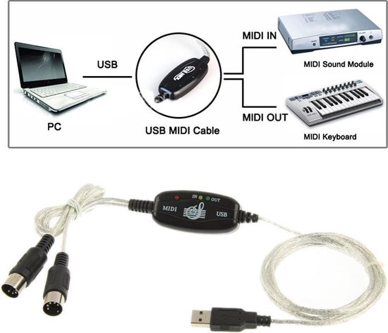 Convertisseur Midi Vers USB Câble De Conversion USB Vers MIDI 5 Broches Pour Piano Et Instruments Electroniques~p118551835 Adaptateur Midi To USB