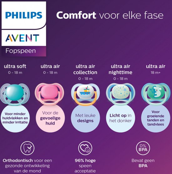 Philips Avent Ultra Air Fopspeen - 6 tot 18 Maanden - 2 Speentjes - Groen/Grijs - SCF085/20 van Merkloos — afbeelding 5