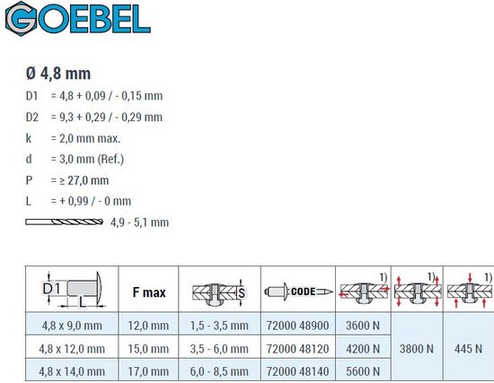 GOEBEL® - 500 x Rivets aveugles de construction 4,8 x 14 mm - Acier galvanisé / Acier galvanisé - Tête ronde - GO-BULB II - 7200048140 - Rivet pop