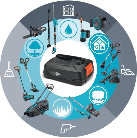 GARDENA Grasmaaier PowerMax Duo 46/36V P4A Set 4.1 van GARDENA — afbeelding 3