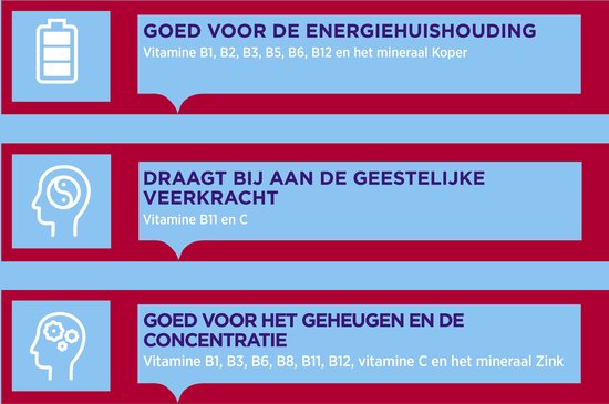 Drie iconen met tekst: Goed voor de energiehuishouding, draagt bij aan geestelijke veerkracht, goed voor geheugen en concentratie.