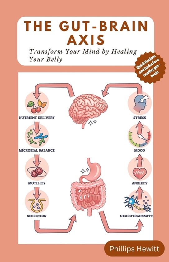 The Gut-Brain Axis