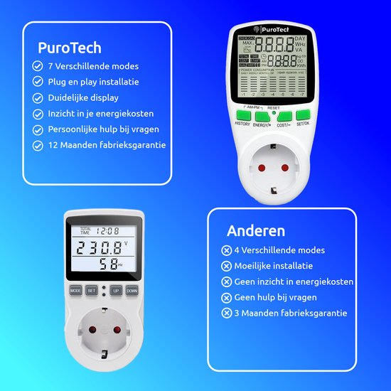 PuroTech Energiemeter met LED - Verbruiksmeter - Energiekostenmeter - Stroommeter - Energieverbruiksmeter - Energiekosten - Stopcontact