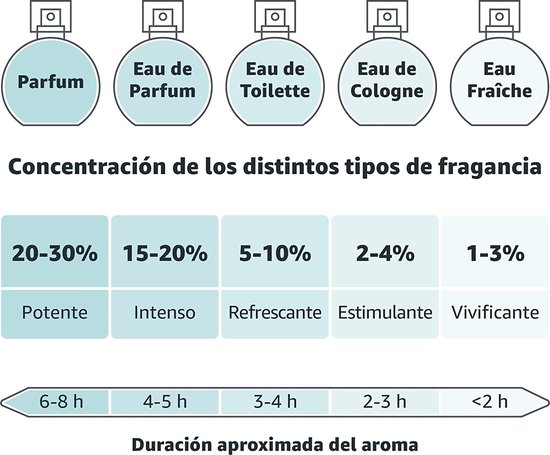 Nenuco Agua de Cologne Baby Haarlotion- 600 ml van Nenuco — afbeelding 5