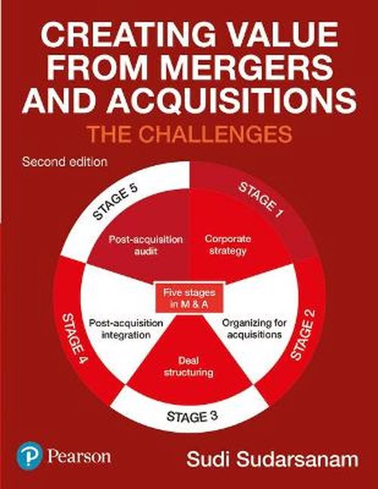 Foto: Creating value from mergers acquisitio