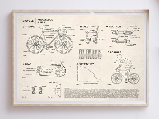 affiche de cyclisme | connaissances et conseils sur le vélo | A3 | empreinte grise | affiche de vélo | plan de cyclisme