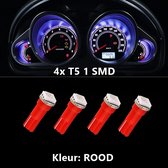 4x T5 (1 LED) ROOD  CANBus Led Lamp 4-Stuks | 5050 | T5L200R | 1000K | 205 Lumen | 12V | 1 SMD | Verlichting | W3W W1.2W Led Auto-interieur Verlichting Dashboard Warming Indicator Wig auto Instrument Lamp | Autolamp | Autolampen |