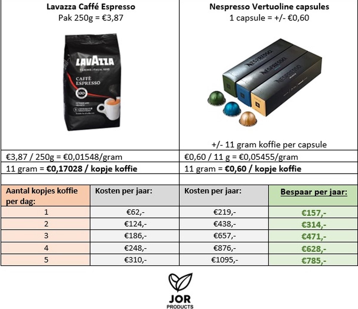 JOR Products® Nespresso Vertuo - Koffiebonen Koffiecups Espresso - Barista -... | bol.com