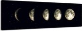 Maanfases - Canvas Schilderij Panorama 118 x 36 cm
